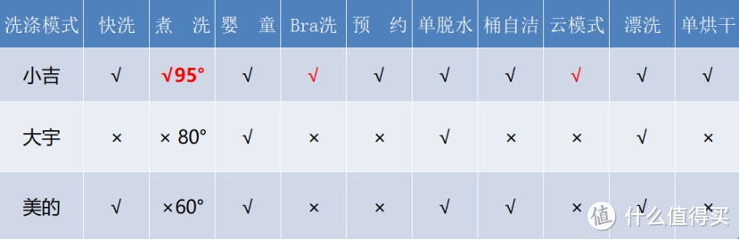 女性贴身衣物应该怎么洗？是否真的需要壁挂洗衣机？