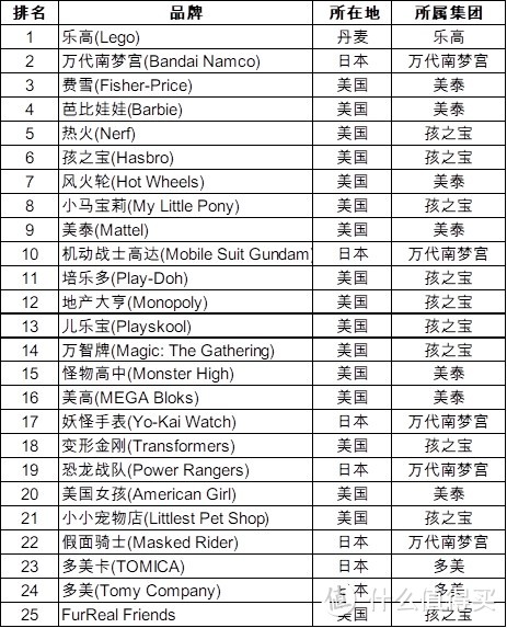 为了看起来更清晰明了，我做成了一张表格展示