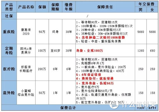 说保险太贵的人来这看看，400元的成人保障送给你