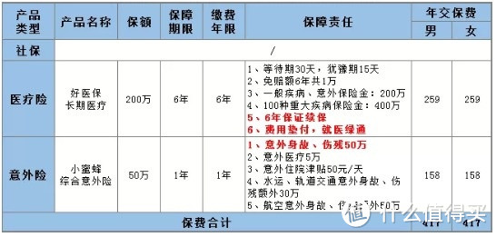 说保险太贵的人来这看看，400元的成人保障送给你