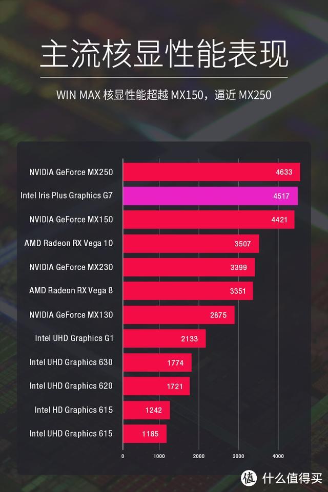 最小掌上游戏本GPD WIN Max搭载Iris Plus 940核显 网友:真强悍