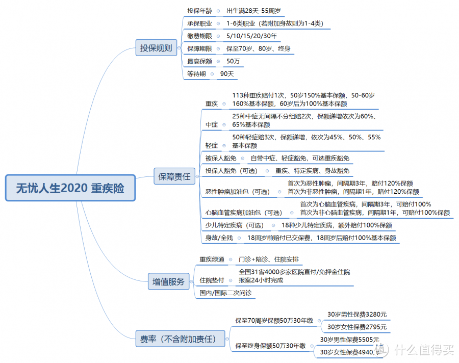 方案配置 | 让男生买保险，等于质疑他不行？