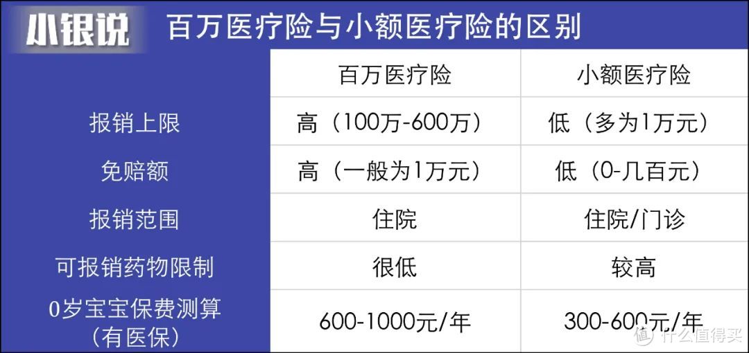 一篇搞定儿童保险！宝爸宝妈最关心的问题集合！