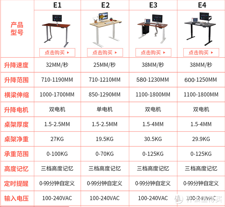 1000块给自己买了一张站票——乐歌E2电子升降桌体验