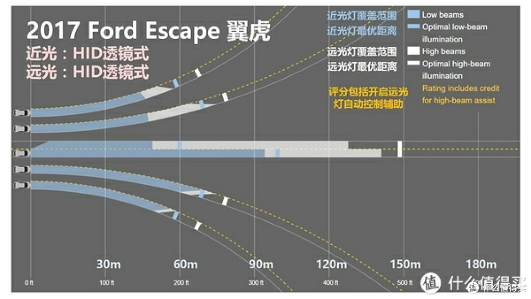 LED汽车大灯选购的几条经验
