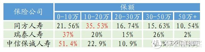 （部分列举）