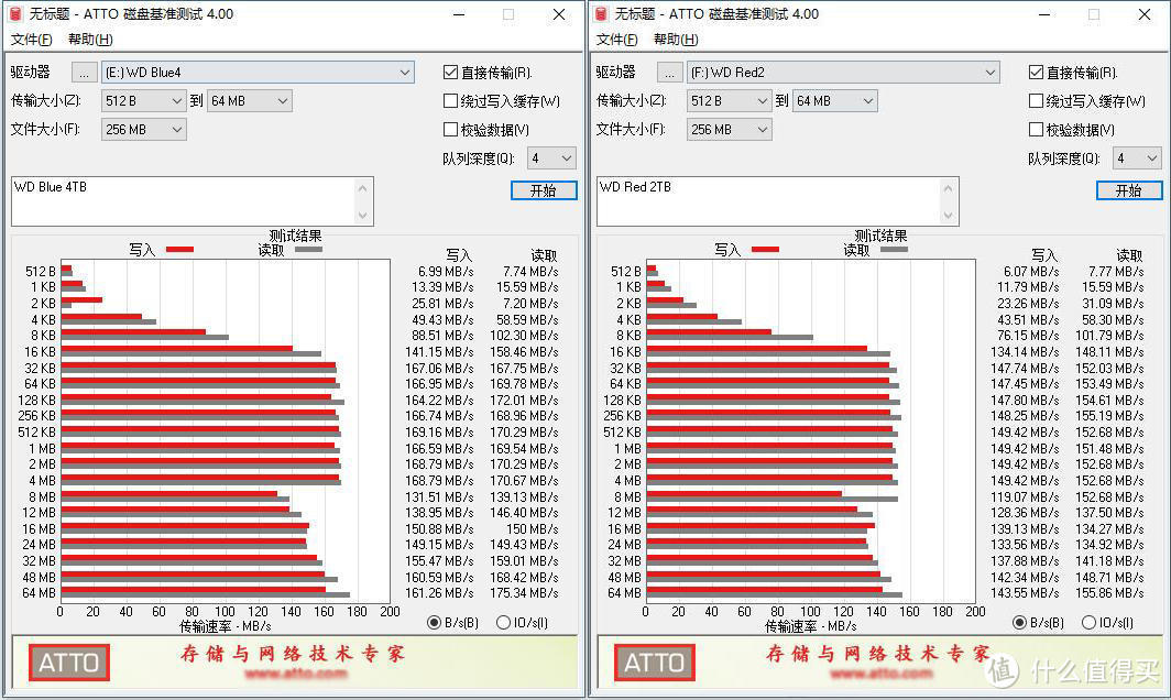 NAS不是救命稻草，2块硬盘回归移动硬盘柜体验记