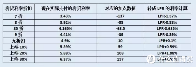 别以为LPR后就是晴天！1995年房贷利率是15.3%！附个人实操指导