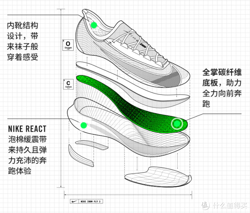 跑步5年间，我最满意的跑鞋品牌——Nike