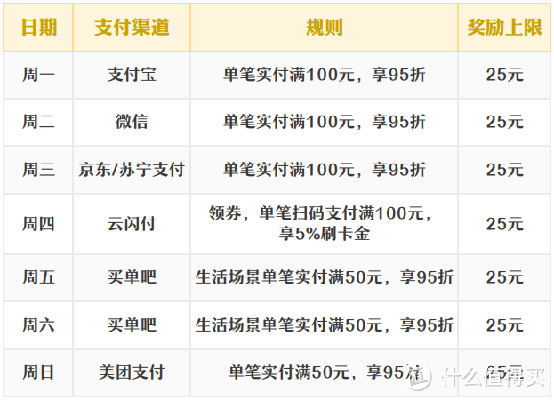 天天95折，交行信用卡的这个活动蛮给力