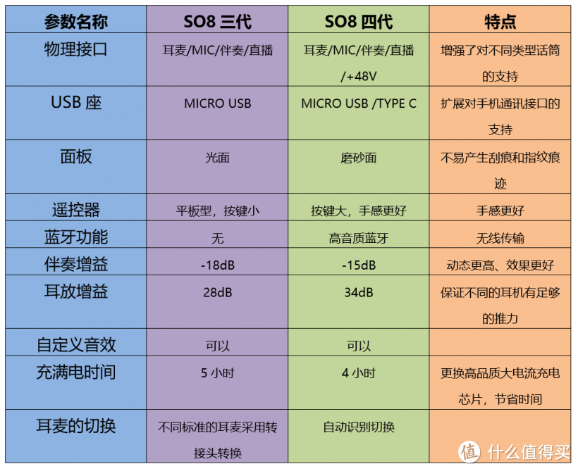 ICKB SO8 多功能便携式手机直播声卡试用分享