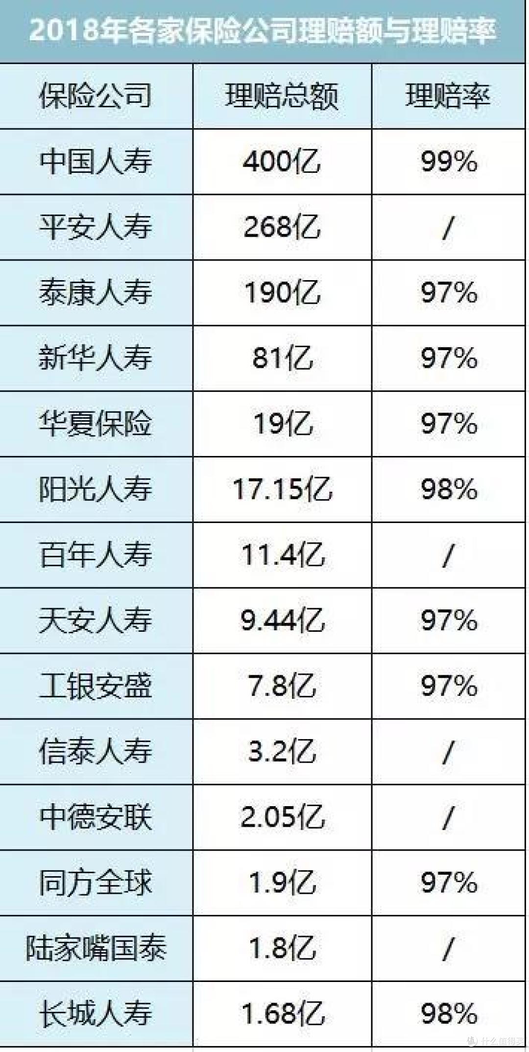 揭秘，如何挑选保险公司？