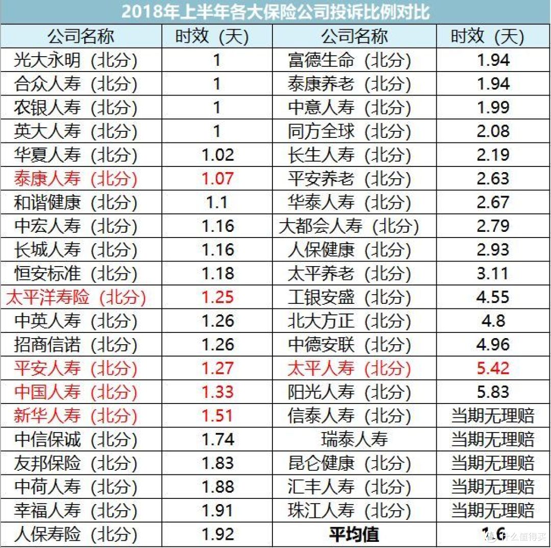 揭秘，如何挑选保险公司？