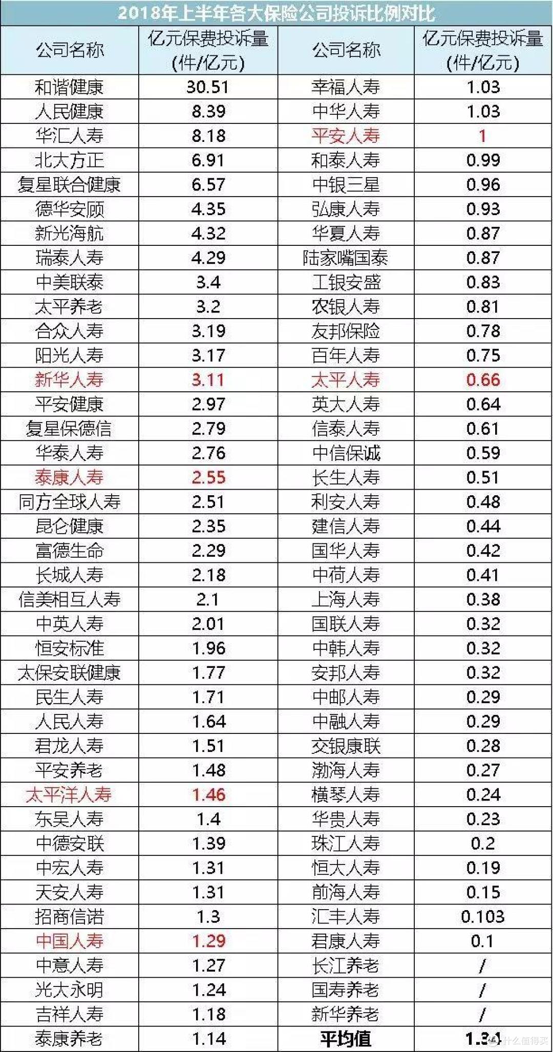 揭秘，如何挑选保险公司？