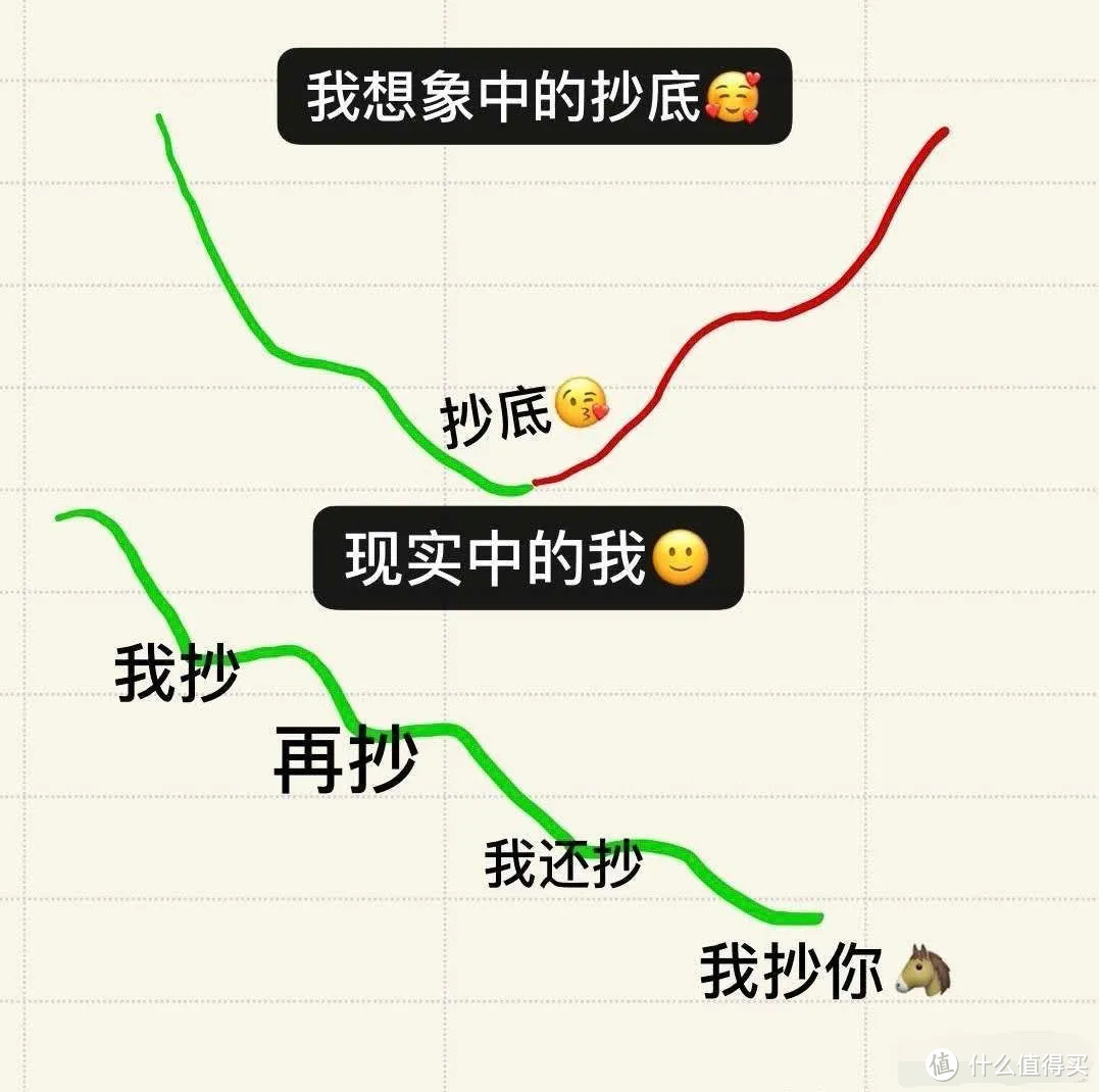 小心！抄底抄到半山腰