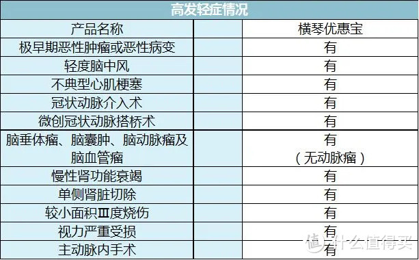 全面测评146款重疾险，选出2020年目前的性价比之王