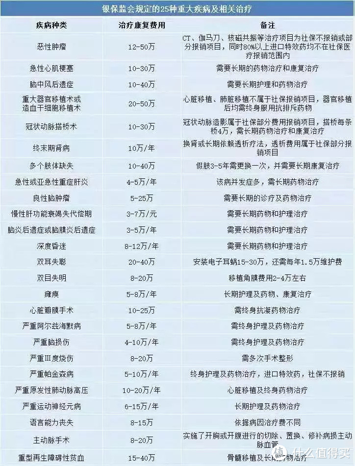 全面测评146款重疾险，选出2020年目前的性价比之王