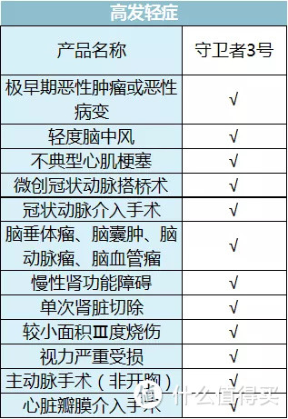 全面测评146款重疾险，选出2020年目前的性价比之王