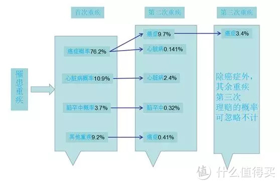 全面测评146款重疾险，选出2020年目前的性价比之王