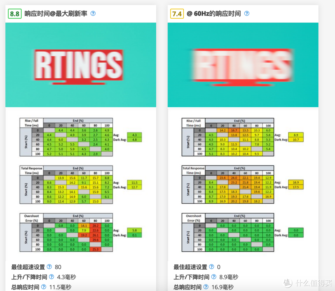 一定要收藏的评测网站！涵盖电视、耳机、显示器、音箱、鼠标、键盘六大类别的专业级评测