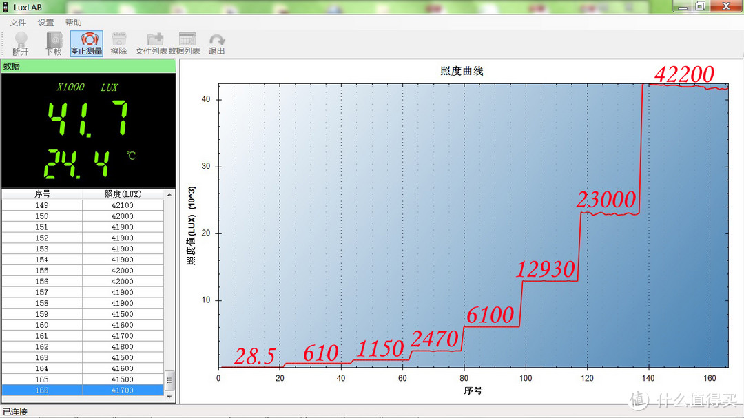 升级不加价、匀光更舒适：思凯特H04拐角灯