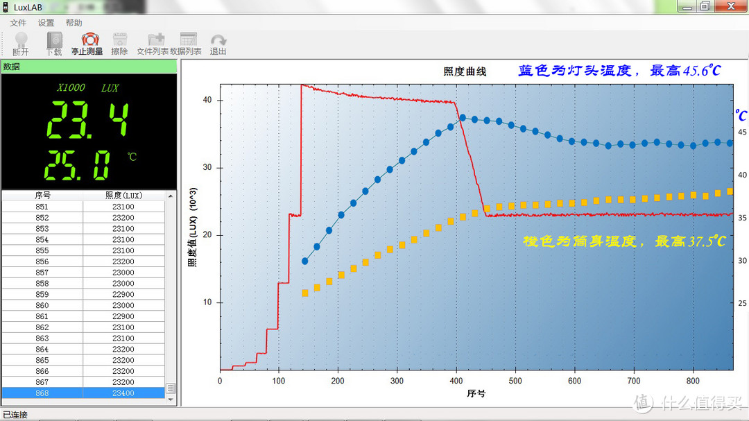 升级不加价、匀光更舒适：思凯特H04拐角灯