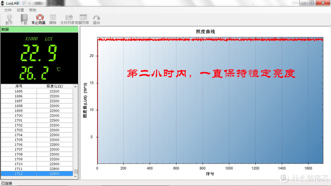 升级不加价、匀光更舒适：思凯特H04拐角灯