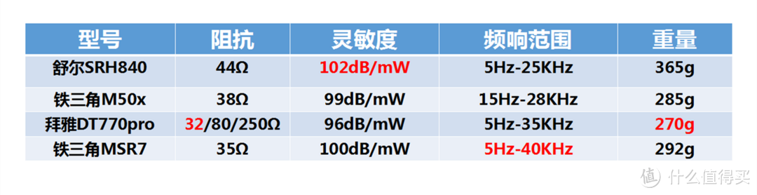 想在办公室里偷偷HIFI一下怎么办？个人高颜值的小巧桌面影音系统搭配建议