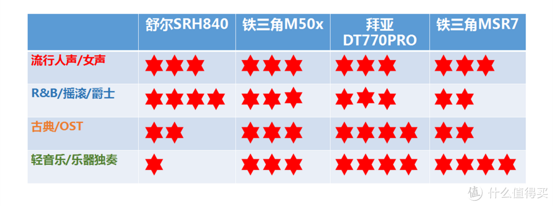 想在办公室里偷偷HIFI一下怎么办？个人高颜值的小巧桌面影音系统搭配建议