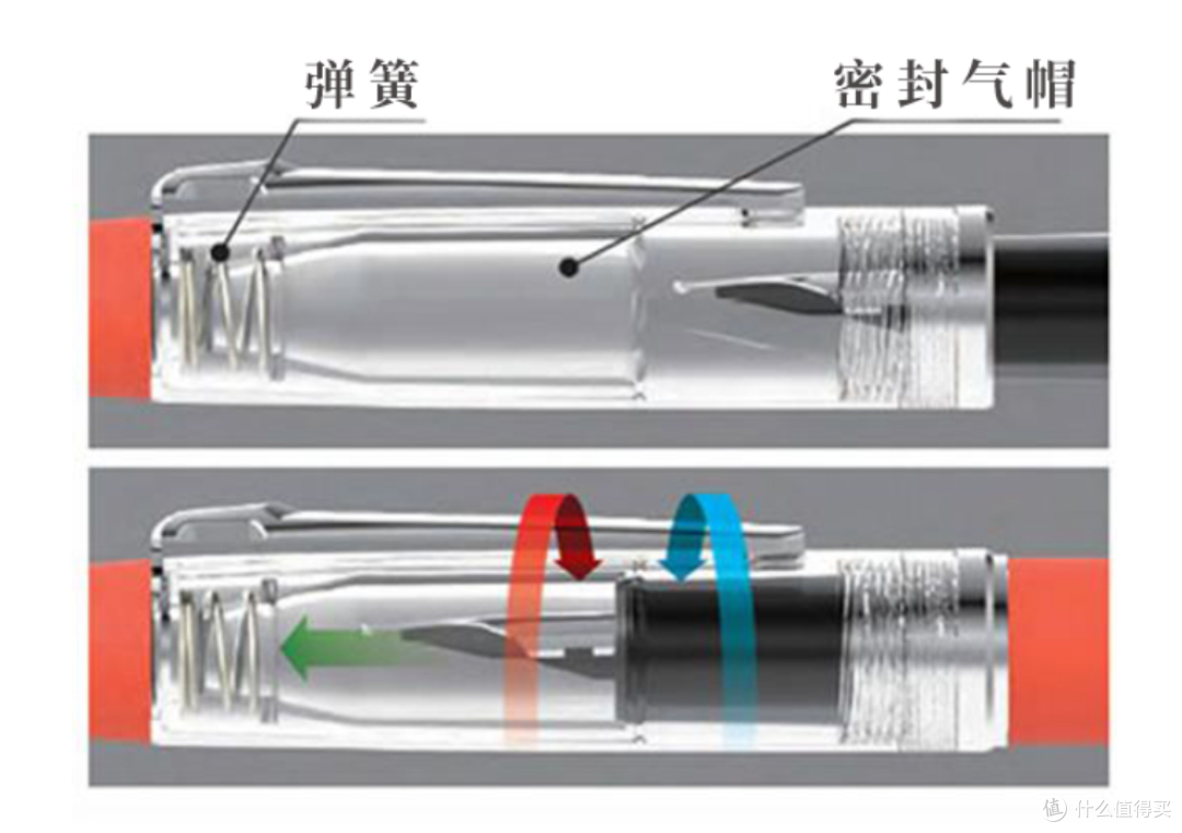 开学季文具怎么选,钢笔毛笔看这一篇就够了。