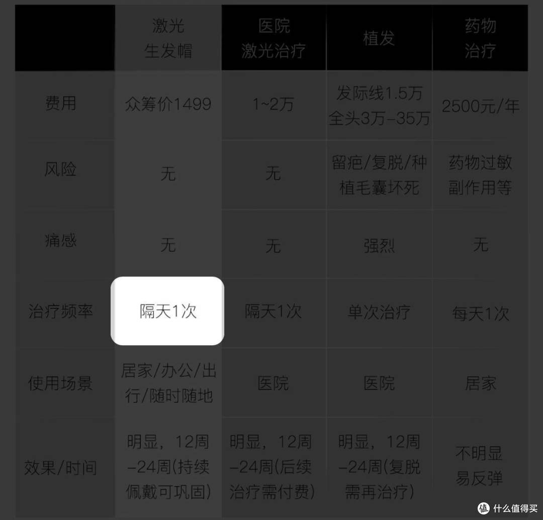 90后的我,终于对头发下手了,体验COSBEAUTY LLLT激光生发