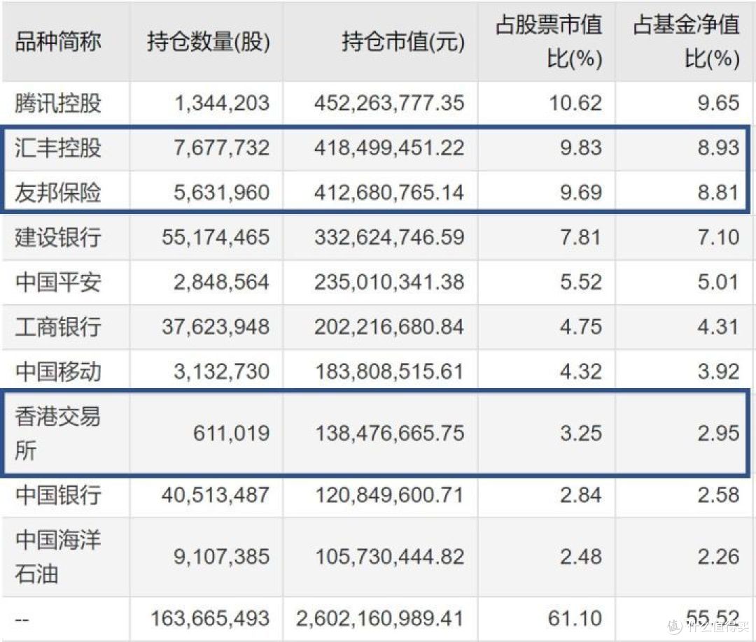 港股指数,该怎么选?先来看懂这些数据分析