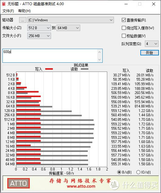 用了三年的系统盘换掉了，最后一项测试结果令我吃惊！