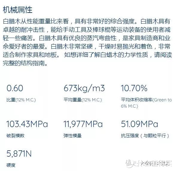 ▲ 美国白蜡木的机械属性。图源：美国阔叶木外销委员会(AHEC)官网。