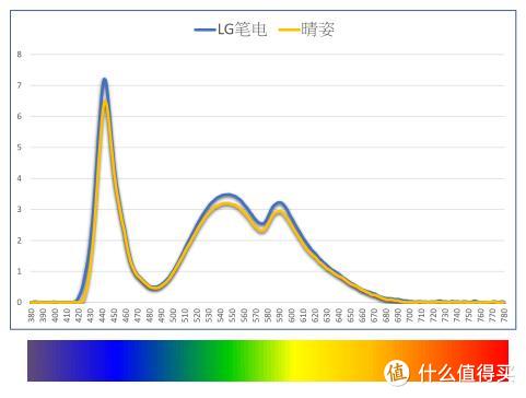 常用电脑，有什么靠谱的防蓝光眼镜（两三百左右）值得推荐？