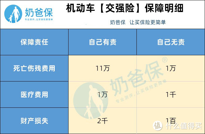 买车险不花冤枉钱，老司机教你如何的搭配！