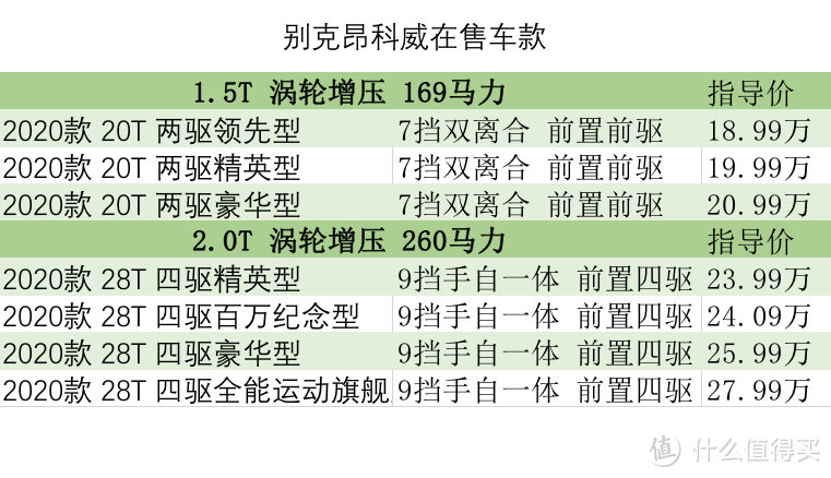 昂科威价格分析：28T精英落地22.6万,你觉得不行销量可不是这么说的