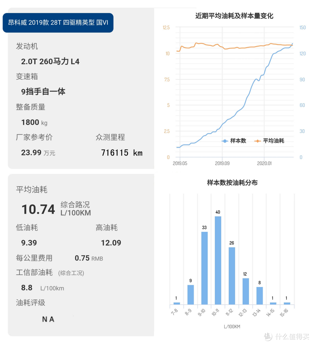 昂科威价格分析：28T精英落地22.6万,你觉得不行销量可不是这么说的