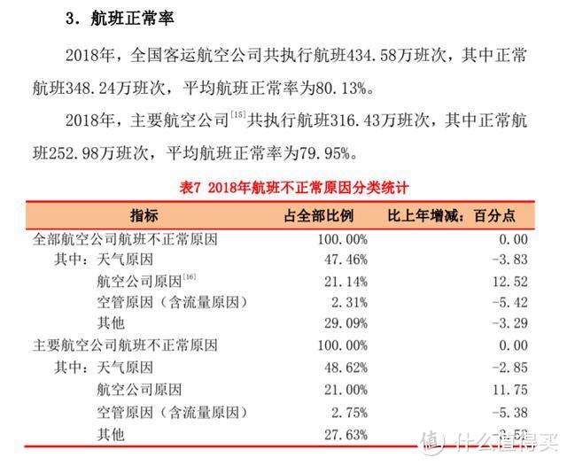 坐飞机哪些保险可以享权益