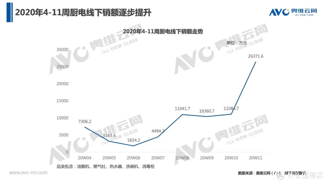 疫情过后厨电市场预测