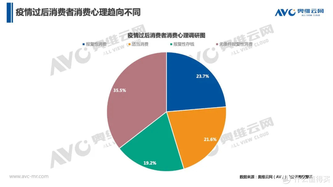 疫情过后厨电市场预测