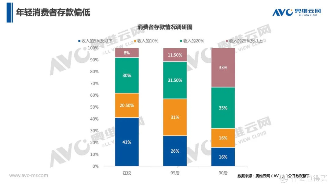 疫情过后厨电市场预测