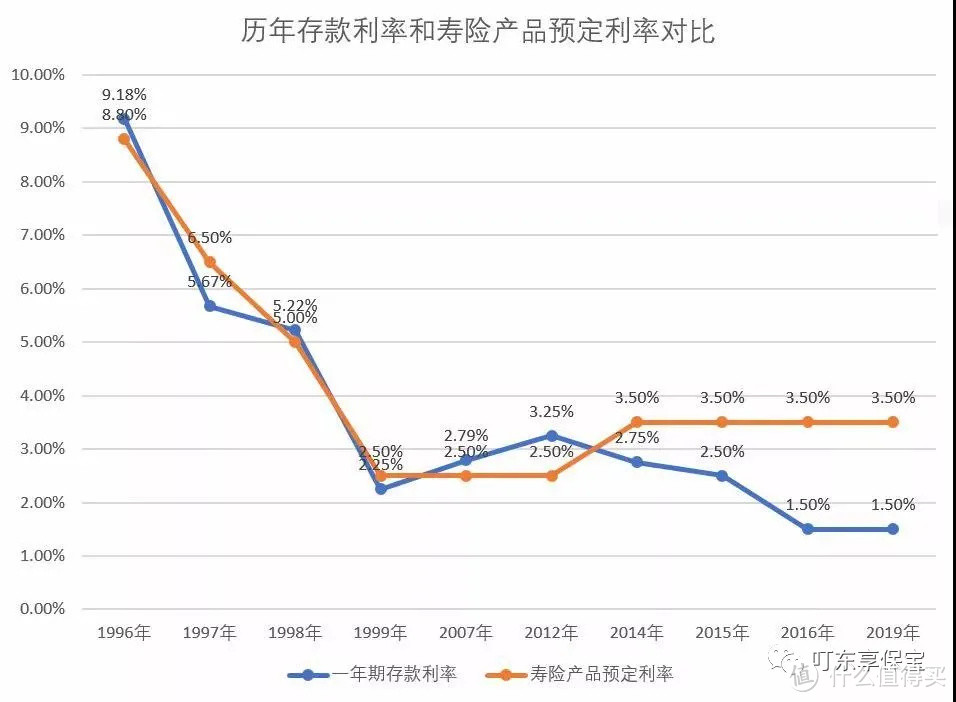 保险理财？年金险的一些事儿