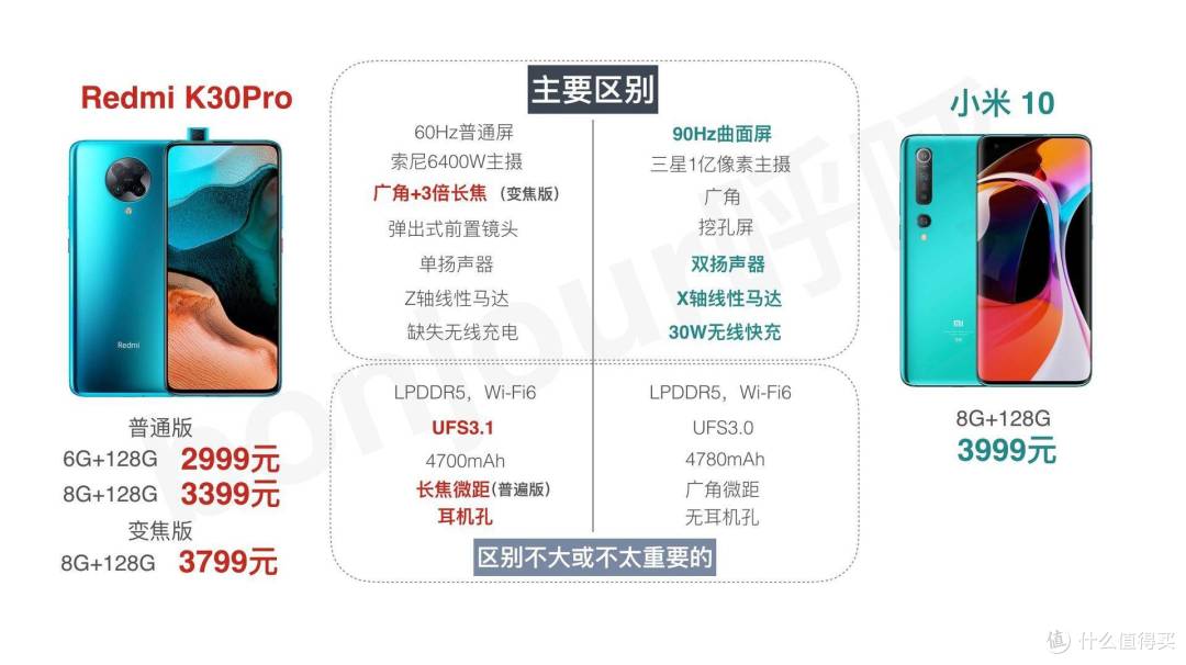 速评:红米K30Pro