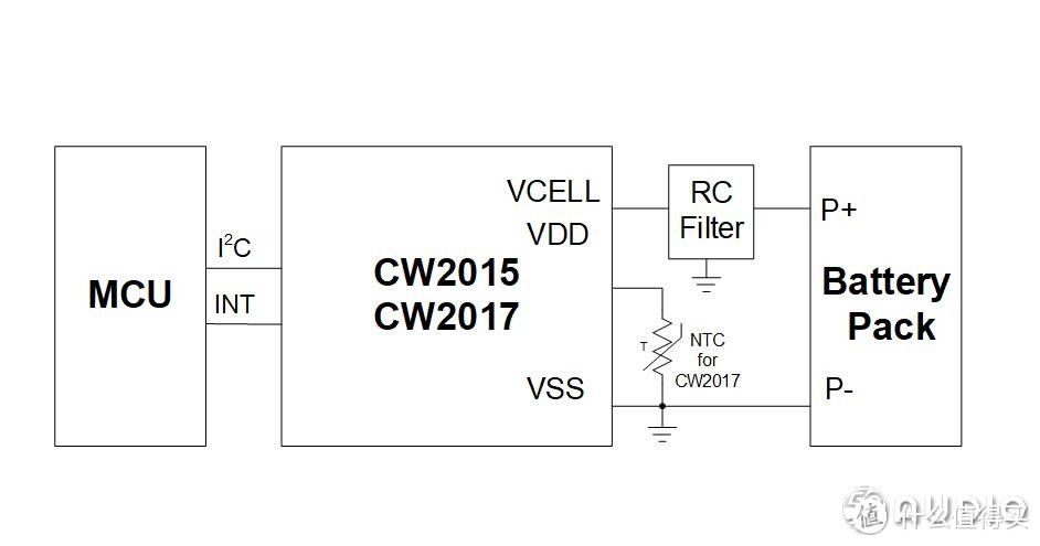 赛微微电子推出中高端TWS耳机电源管理解决方案