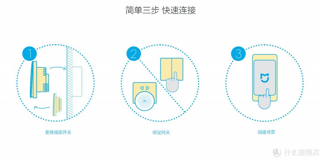 Aqara墙壁开关——打开全屋智能家居系统的大门