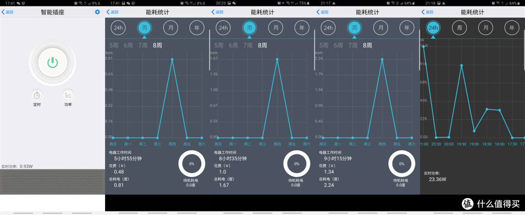 万字百图教你挑选洗碗机