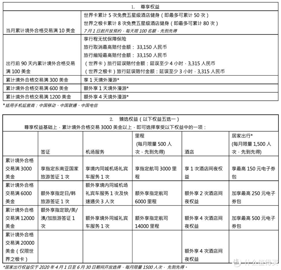 最高5晚免费的日本星野酒店！万事达给了羊腿、全羊你打算要那个？