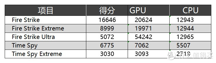 我给老爹升级了台新电脑