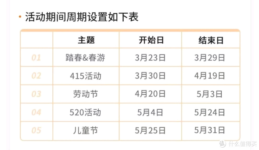 天天都有88折，六大商家都可以省